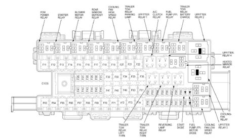 2010 ford f150 fuse box